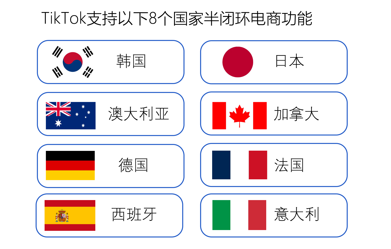 支持国家